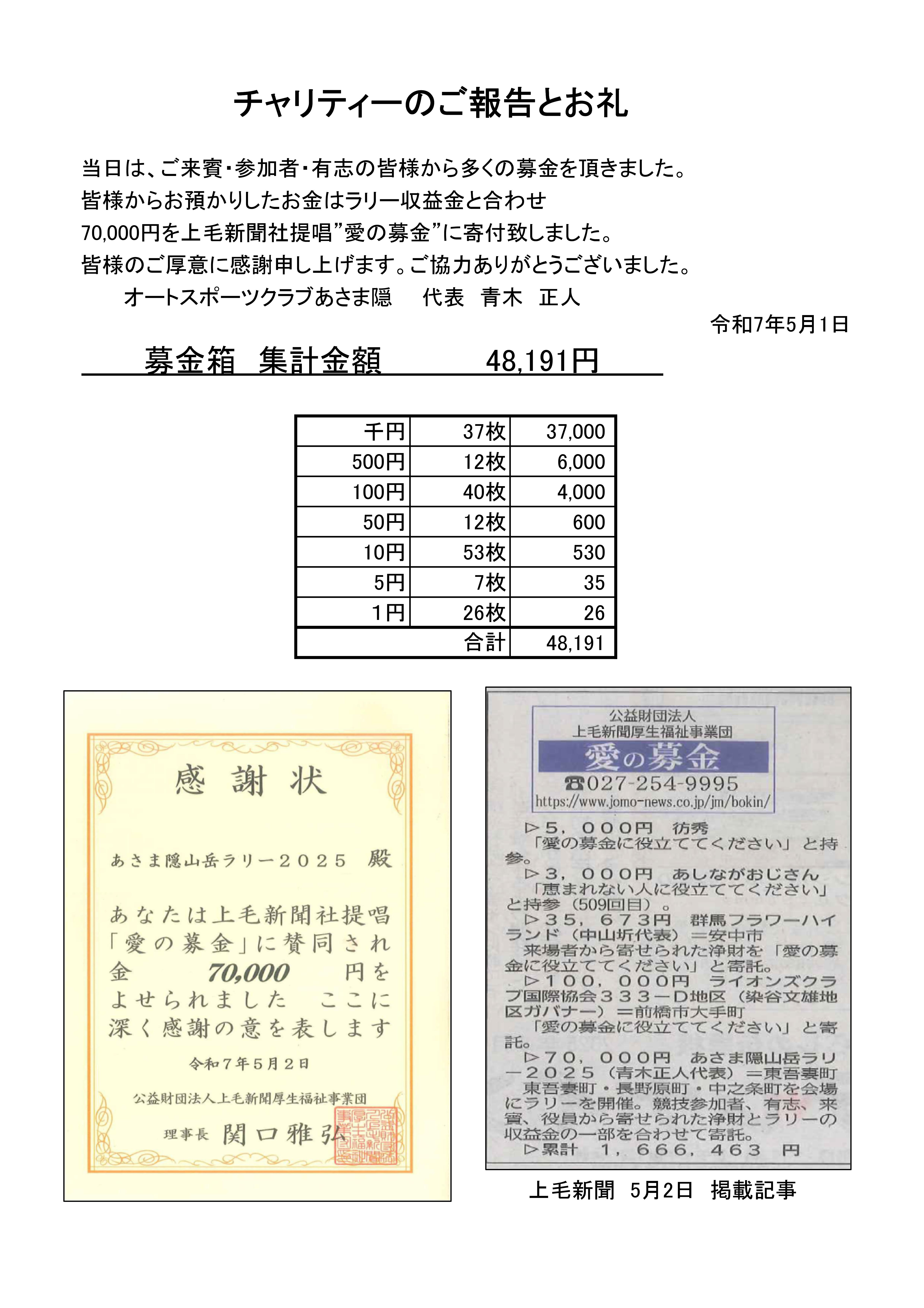 愛の募金